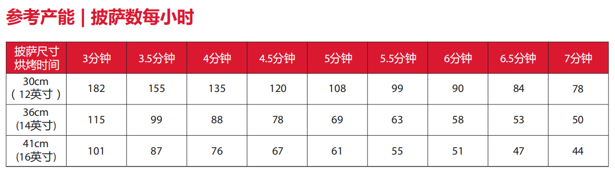 Impinger II Express快捷型鏈?zhǔn)娇緺t（1100系列）