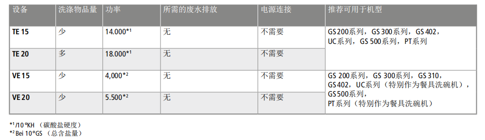 溫特豪德 脫鹽藥筒