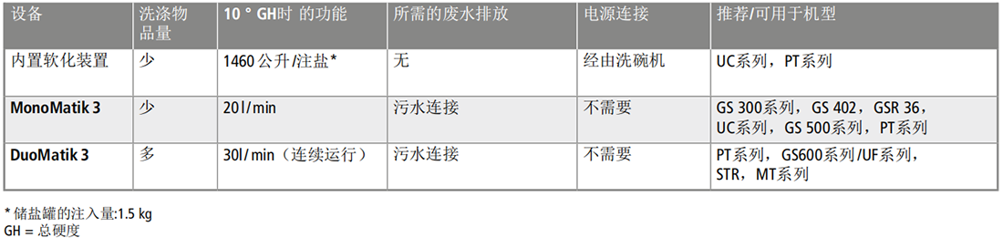 溫特豪德 內置軟化裝置