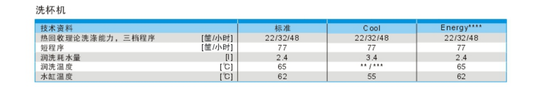 溫特豪德 UC系列臺(tái)下式洗碗機(jī)