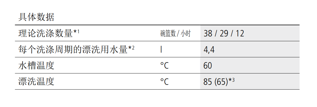 溫特豪德 GS 630洗器皿機