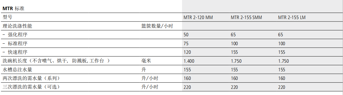 溫特豪德 MTR多缸籃筐式通道洗碗機(jī)